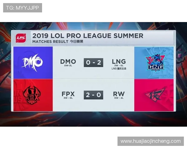 RNG战队凭借54分稳居精英赛积分榜首位竞争愈发激烈